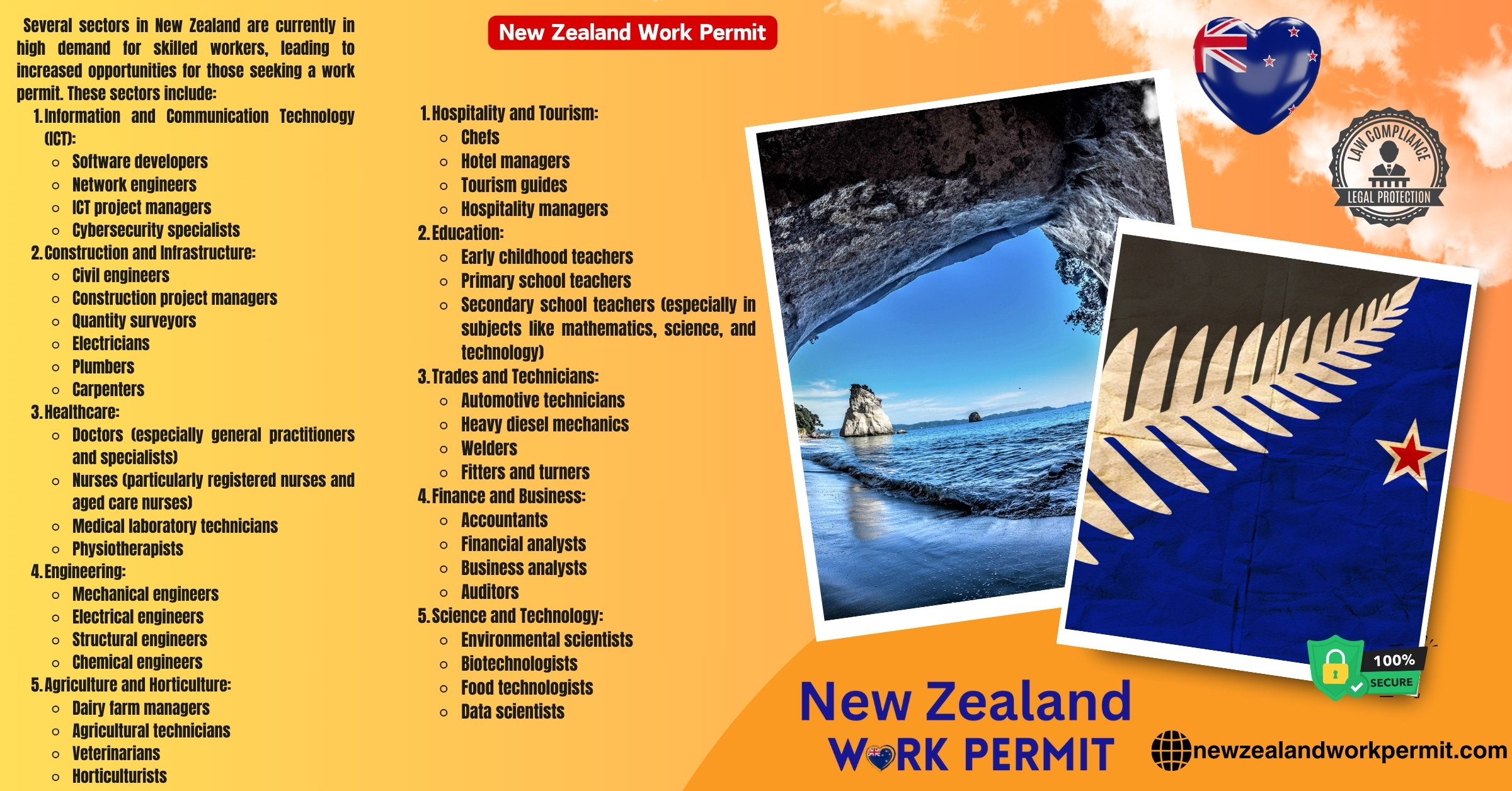 Exploring New Zealand Visa Options for Malagasy Citizens: Resident, Business, Tourist, and Business Resident Visas